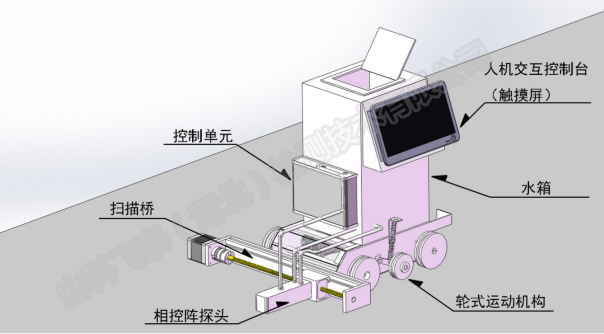 相控陣探傷小車系統